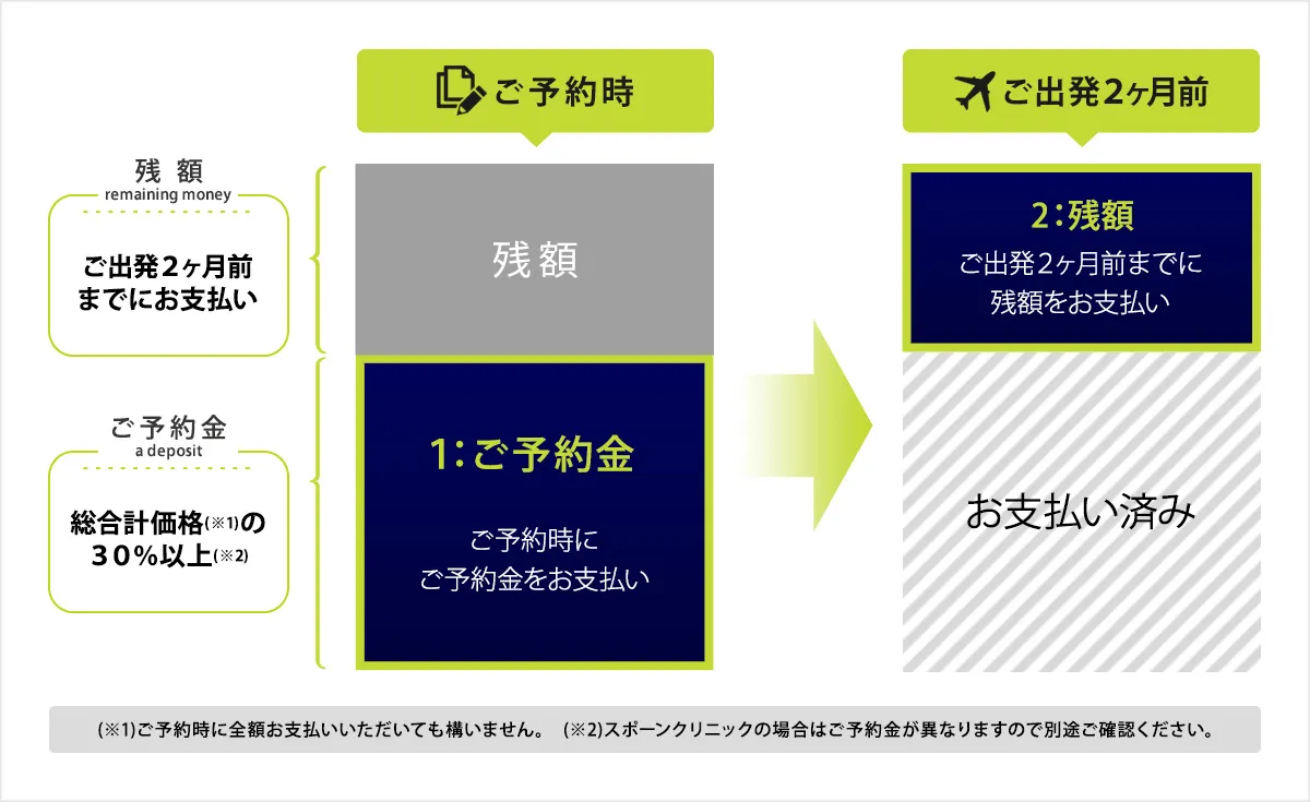 お支払い残金のお振込み